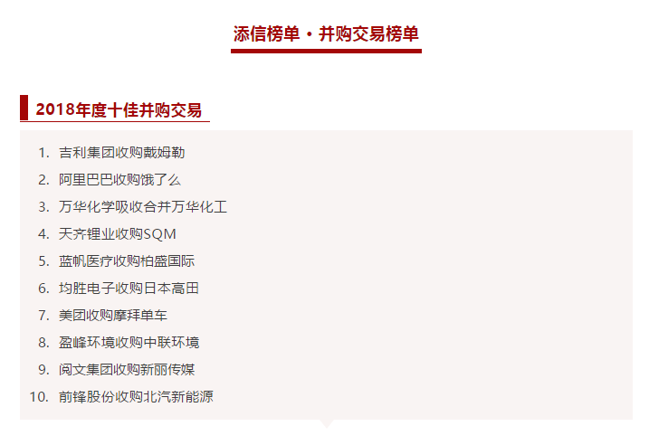 leyu.乐鱼环境收购中联环境被评为2018年度十佳并购交易！